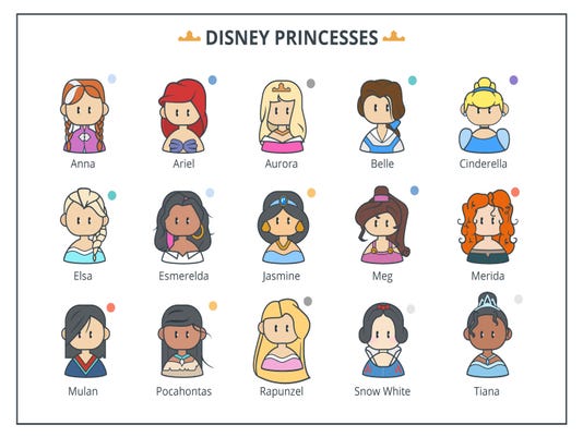 And Montanans' favorite Disney princess is ...