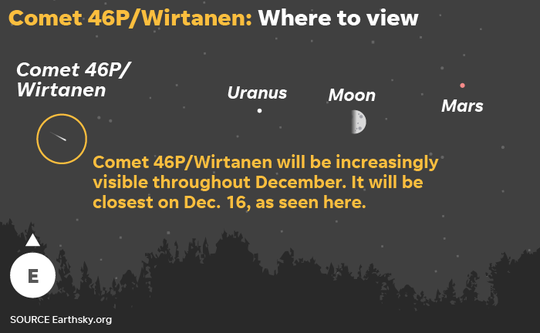 120418-Comet-46P-Wirtanen-view_Online