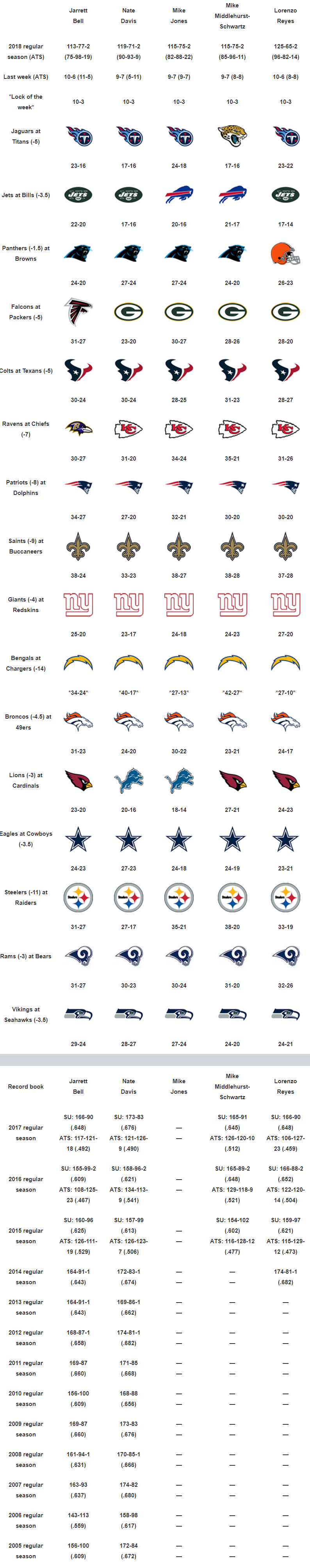 usa today nfl picks week 1