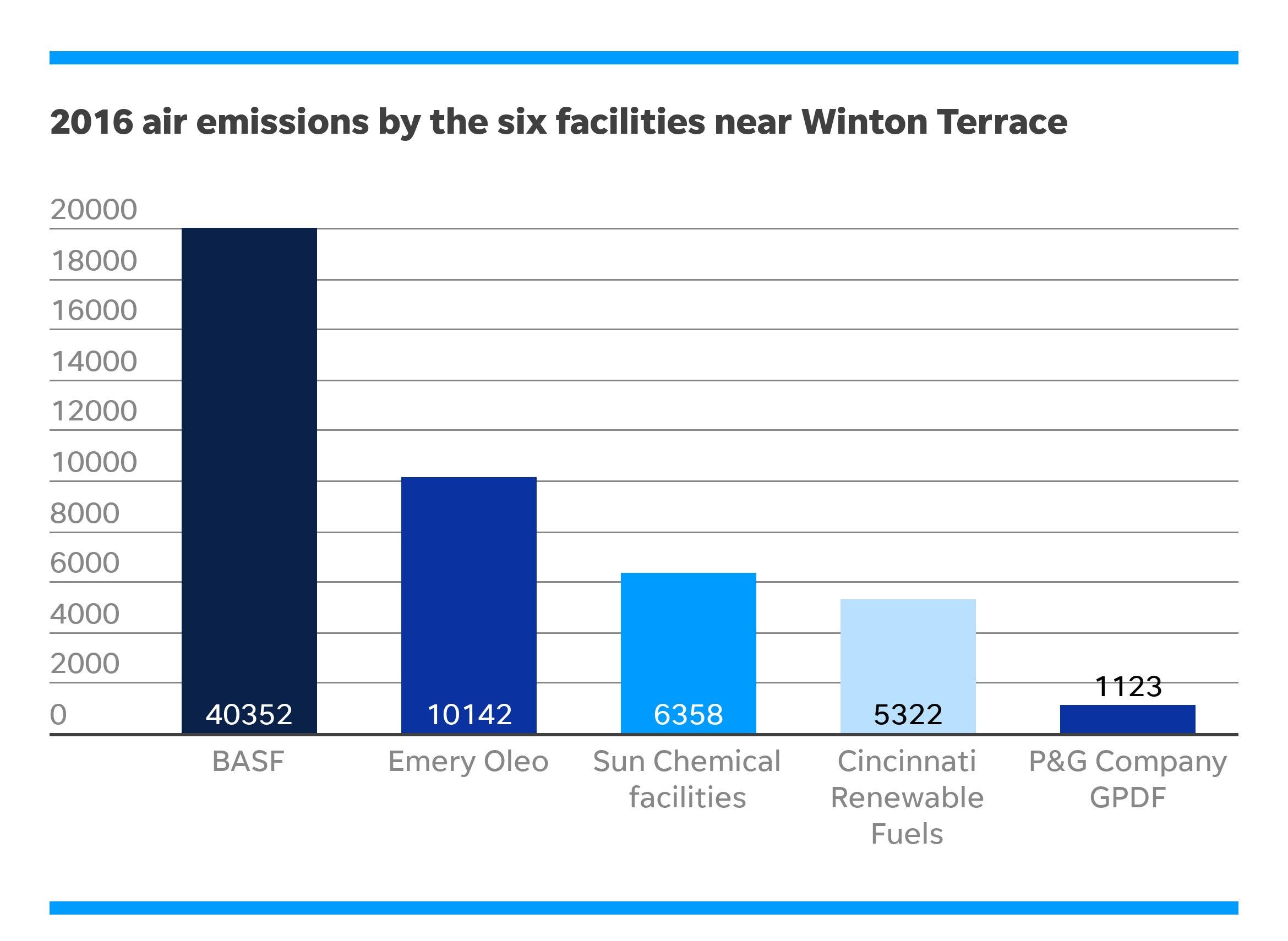 Cincinnati air quality 'We can't breathe' in Winton Terrace