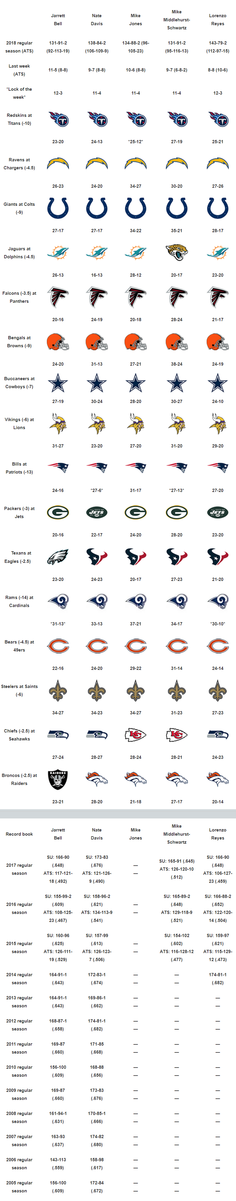 nfl expert picks week 16