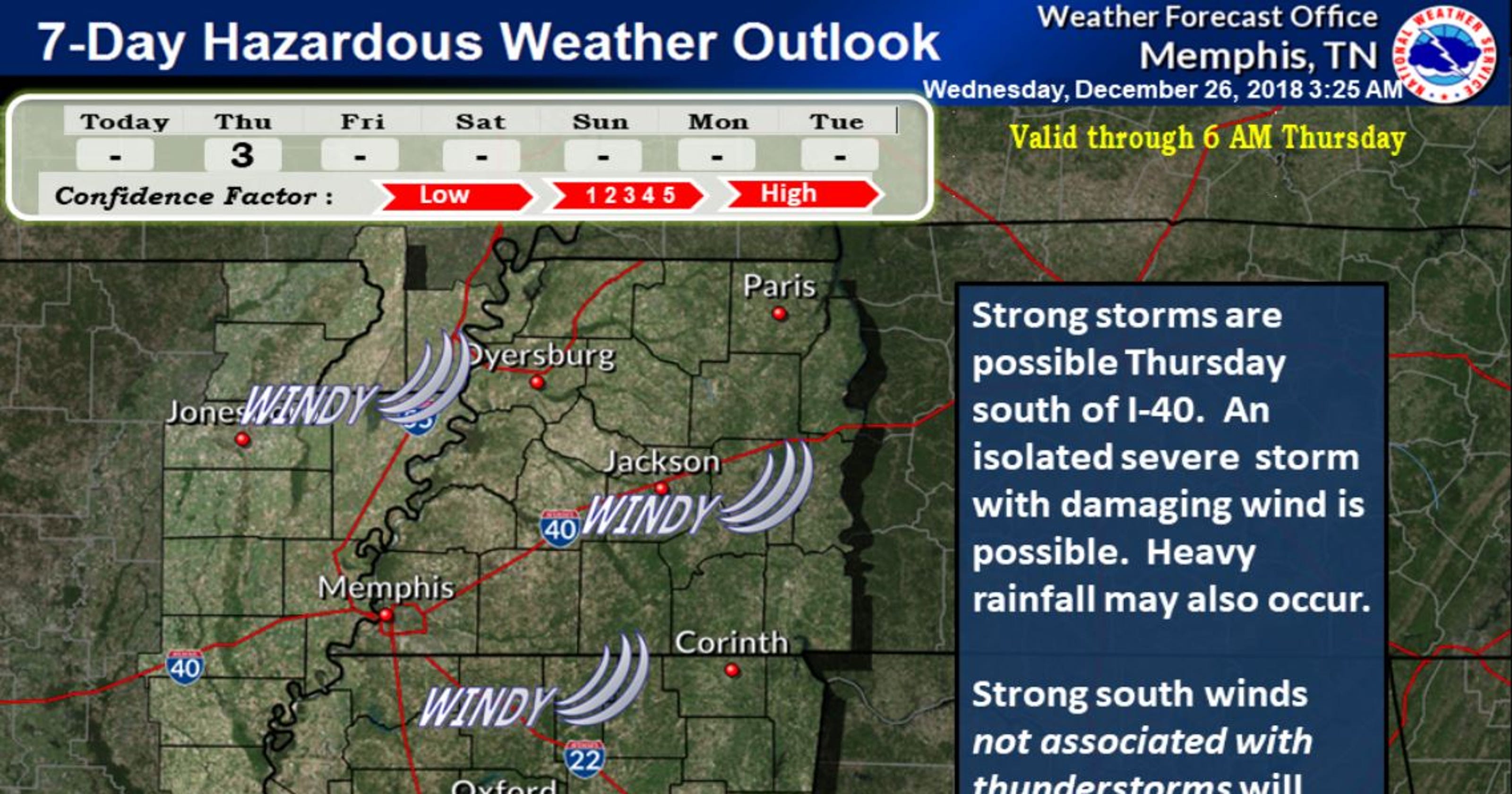 Memphis weather: Gusty winds in forecast for West Tennessee weather in west memphis 10 days