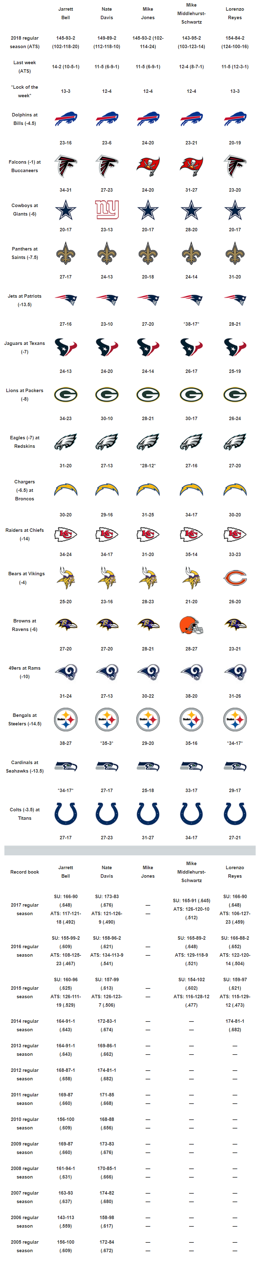 usa today nfl picks week 1