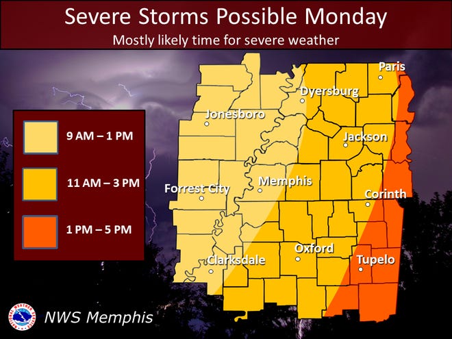 NWS Memphis reported potential severe weather in west Tennessee Monday afternoon, including possible damaging winds and brief tornadoes.