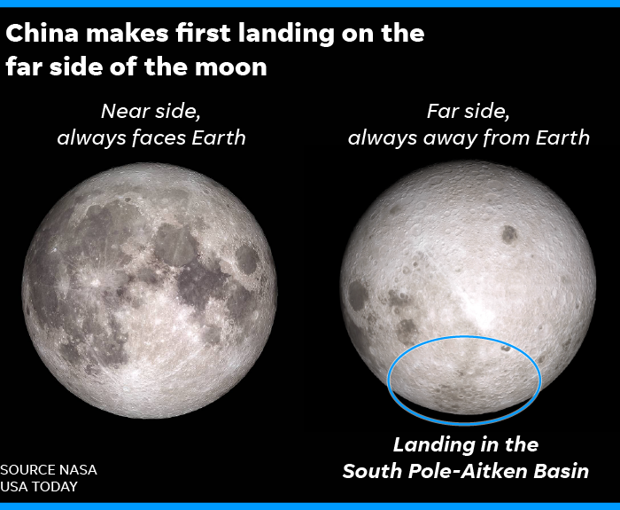 China Moon Landing Spacecraft Makes First Landing On Moon S Dark Side