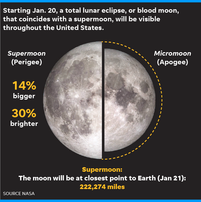 blood moon flat earth