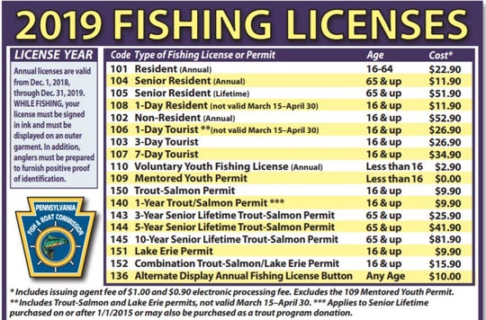 Let Pa. Game Commission & Fish and Boat Commission set license fees