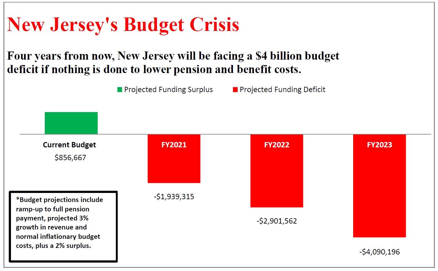 NJ budget weekend should focus on reforms, not more spending