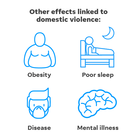 Exposure To Childhood Violence Linked >> Domestic Violence Children Who See Abuse Suffer As Much As Those Abused Exposure To Childhood Violence Linked >> Domestic Violence Children Who See Abuse Suffer As Much As Those Abused