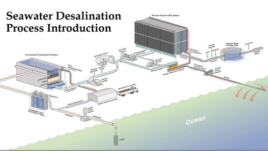Freese and Nichols engineering firm is researching sites for two seawater desalination plants in Corpus Christi.