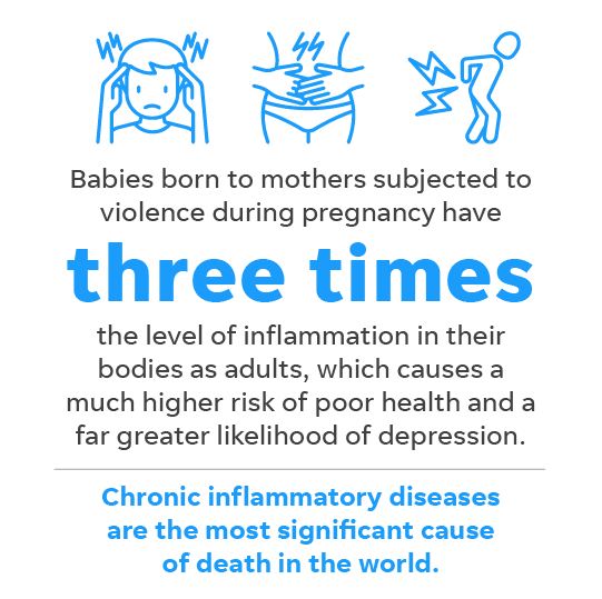 Domestic Violence Children Who See Abuse Suffer As Much As Those Abused