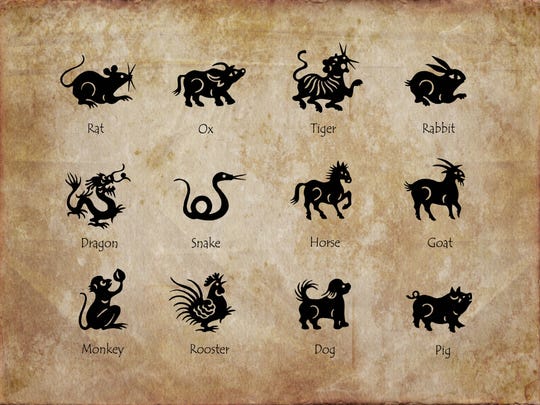 chinese new year zodiac sign animals