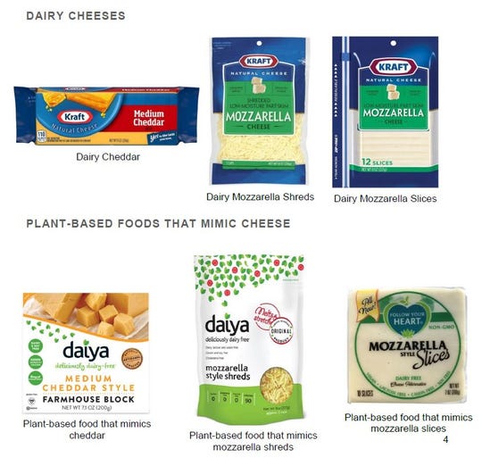 Results from a survey using dairy cheeses and plant-based foods that mimic cheese proves that mislabeling leads people to believe that the nutritional content of plant-based products is equivalent to that of dairy.