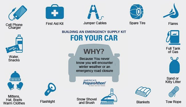 What to have in your car emergency kit.