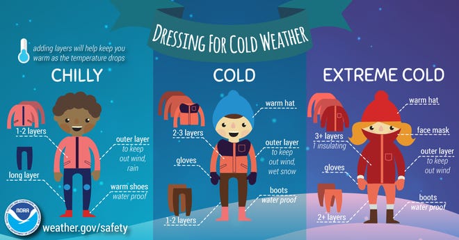 Tips for dressing for cold weather.