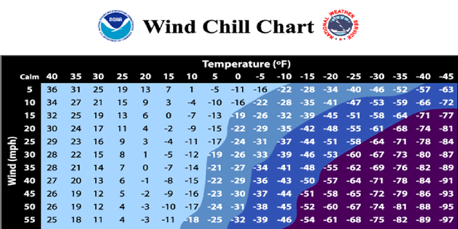 Iowa Weather What Is Wind Chill And How Is It Calculated