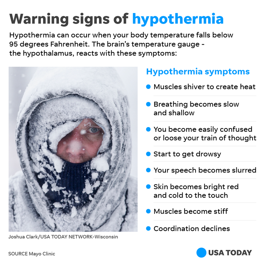 Hypothermia symptoms