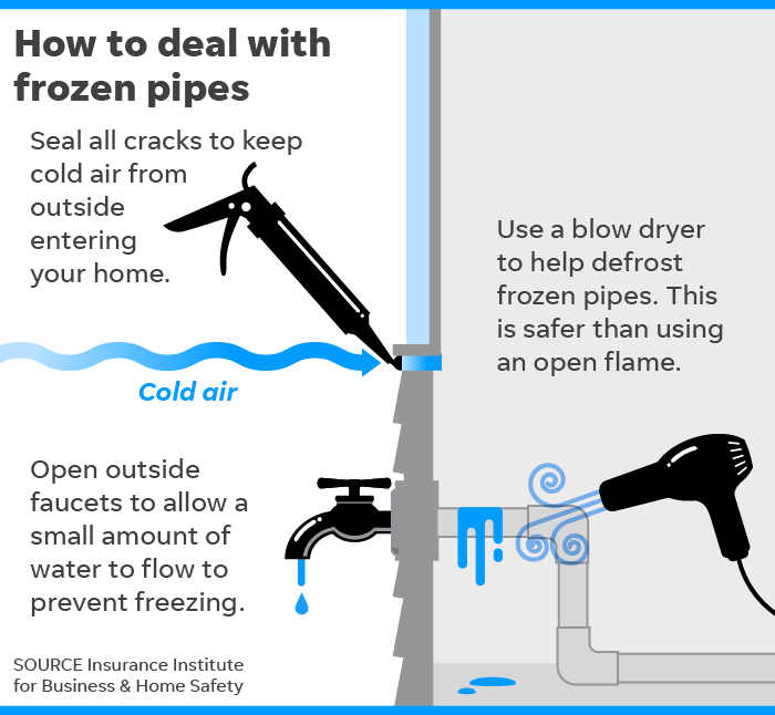 How to Insulate Pipes and Prevent Pipes from Freezing