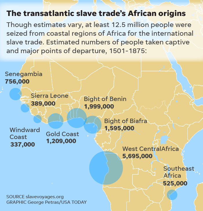 1619 In America 400 Years Ago Africans Arrived In Virginia