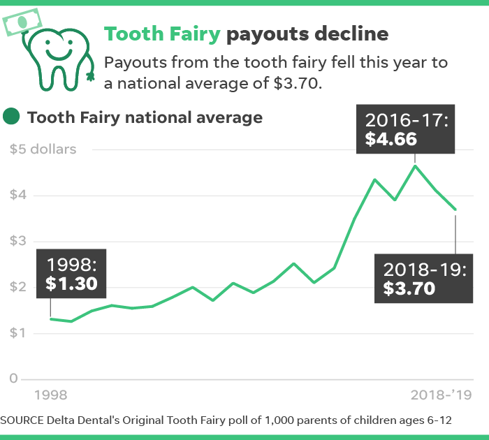Delta Dental Price Chart