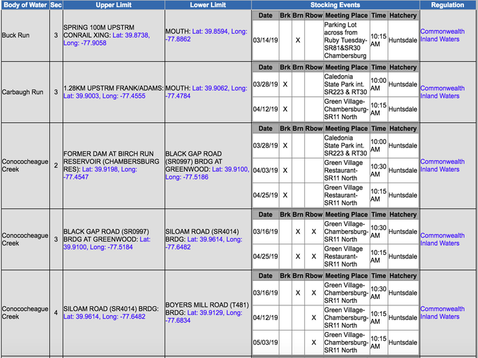 2019 trout stocking schedule in southcentral Pa.
