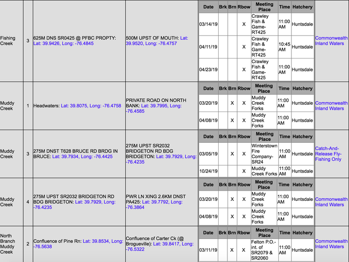 2019 trout stocking schedule in southcentral Pa.