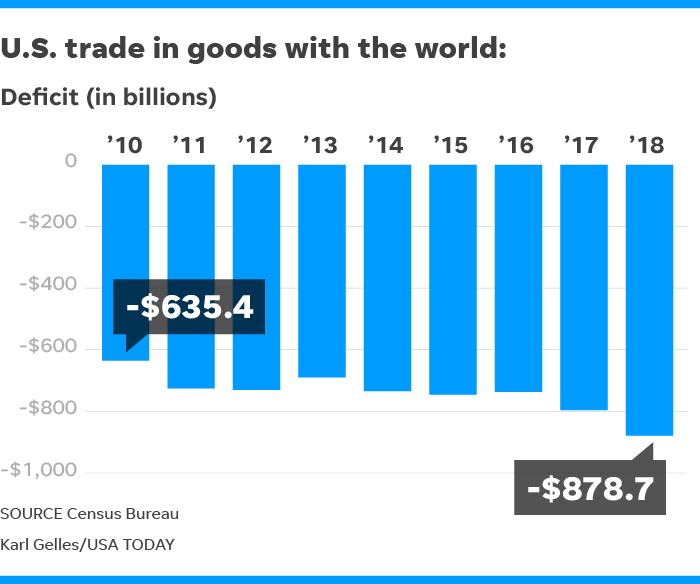 Trade Trade