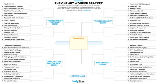 Who let the dogs out? Guide your favorite one-hit wonder band to victory with this tournament bracket.