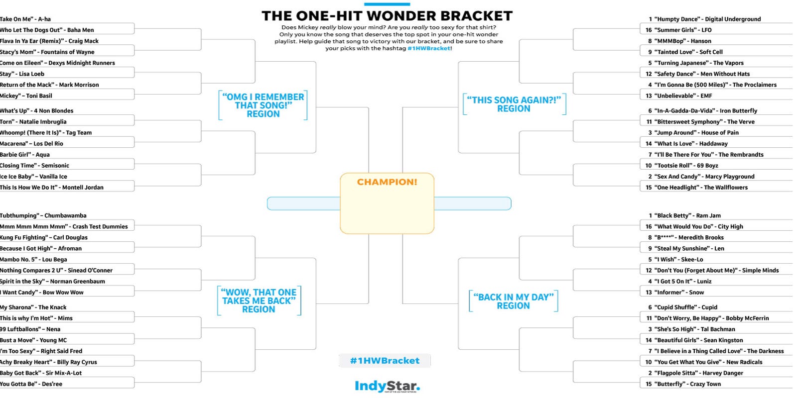 Bracket 2019 One Hit Wonder Tournament With Playlist