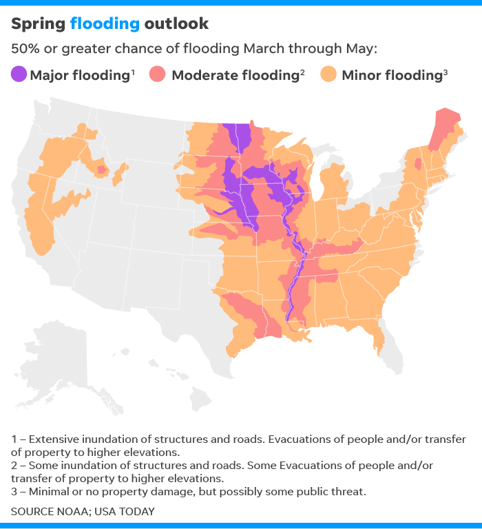 Weather spring flood forecast: Historic floods for 200 million in US