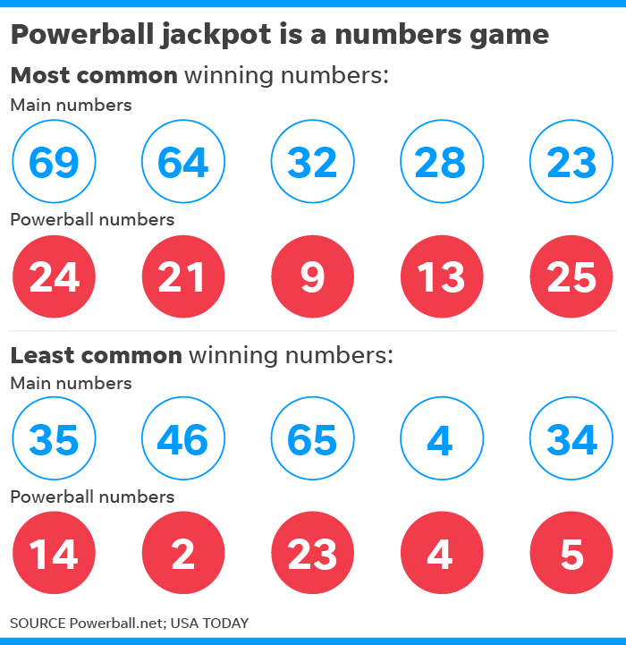 powerball numbers