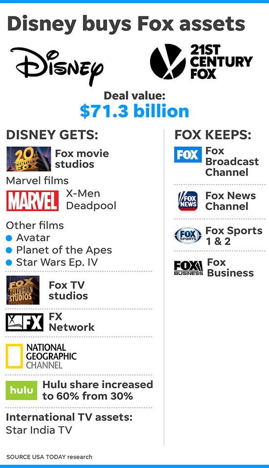 Marvel Ownership Chart