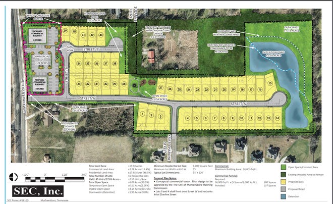 This rendering shows a 45-home development plan for The Cottages of Snell Cove off Veterans Parkway near Barfield Road.
