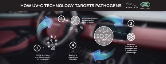 Jaguar Land Rover says its future models could help stop the spread of viruses.