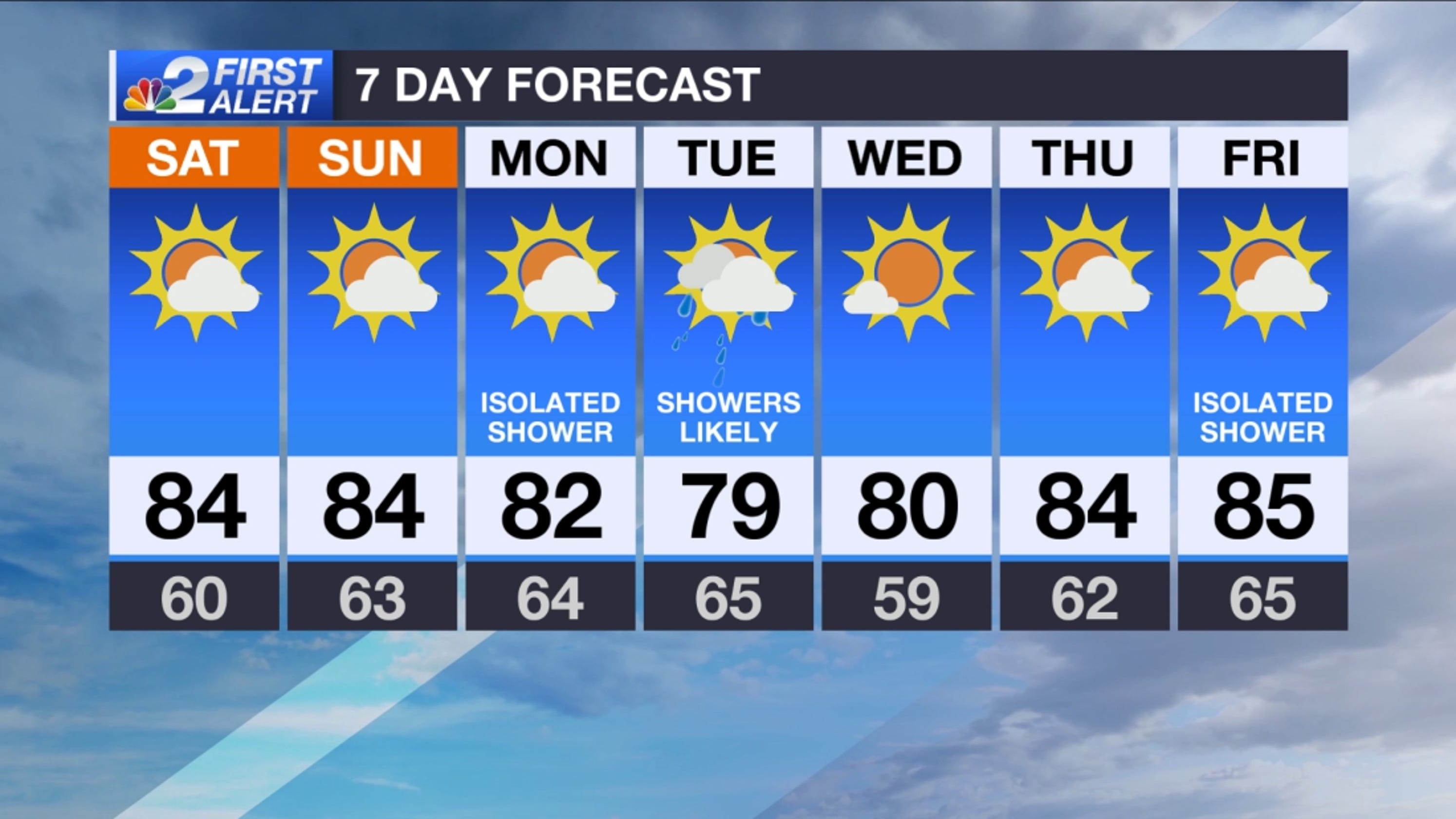 De30 Day Weather Forecast Fort Lauderdale Florida