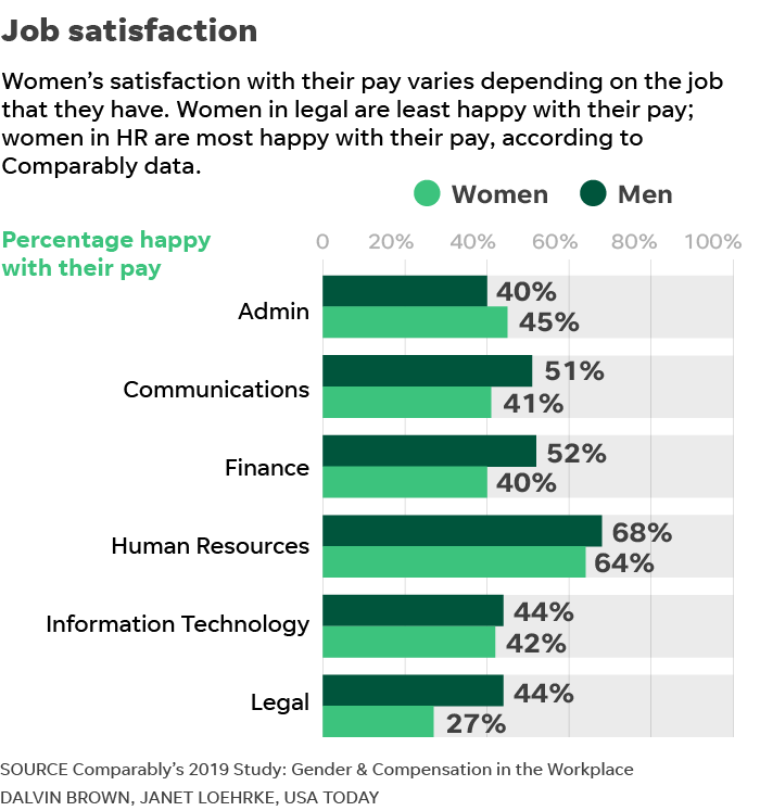 pay gap visa