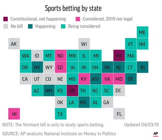 States that sports betting is legal States that sports betting is legal