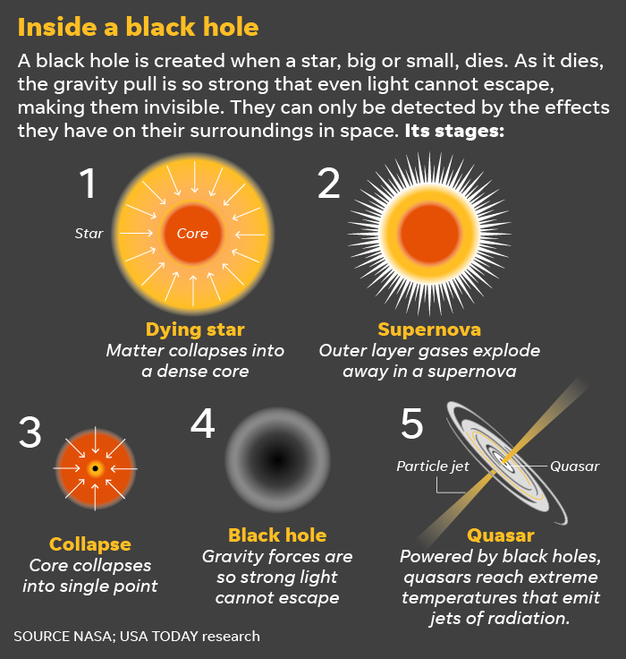 Event horizon hot sale telescope countries