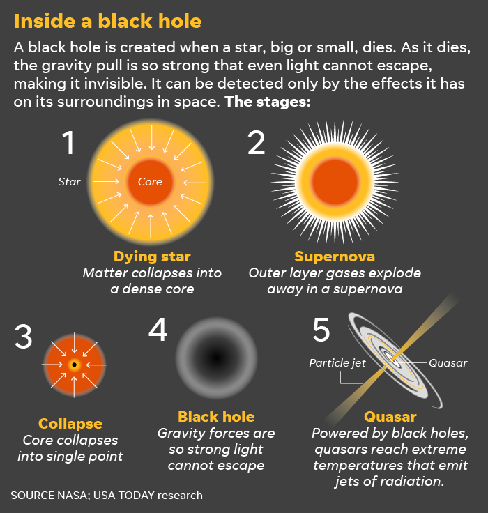 Image result for black hole photo