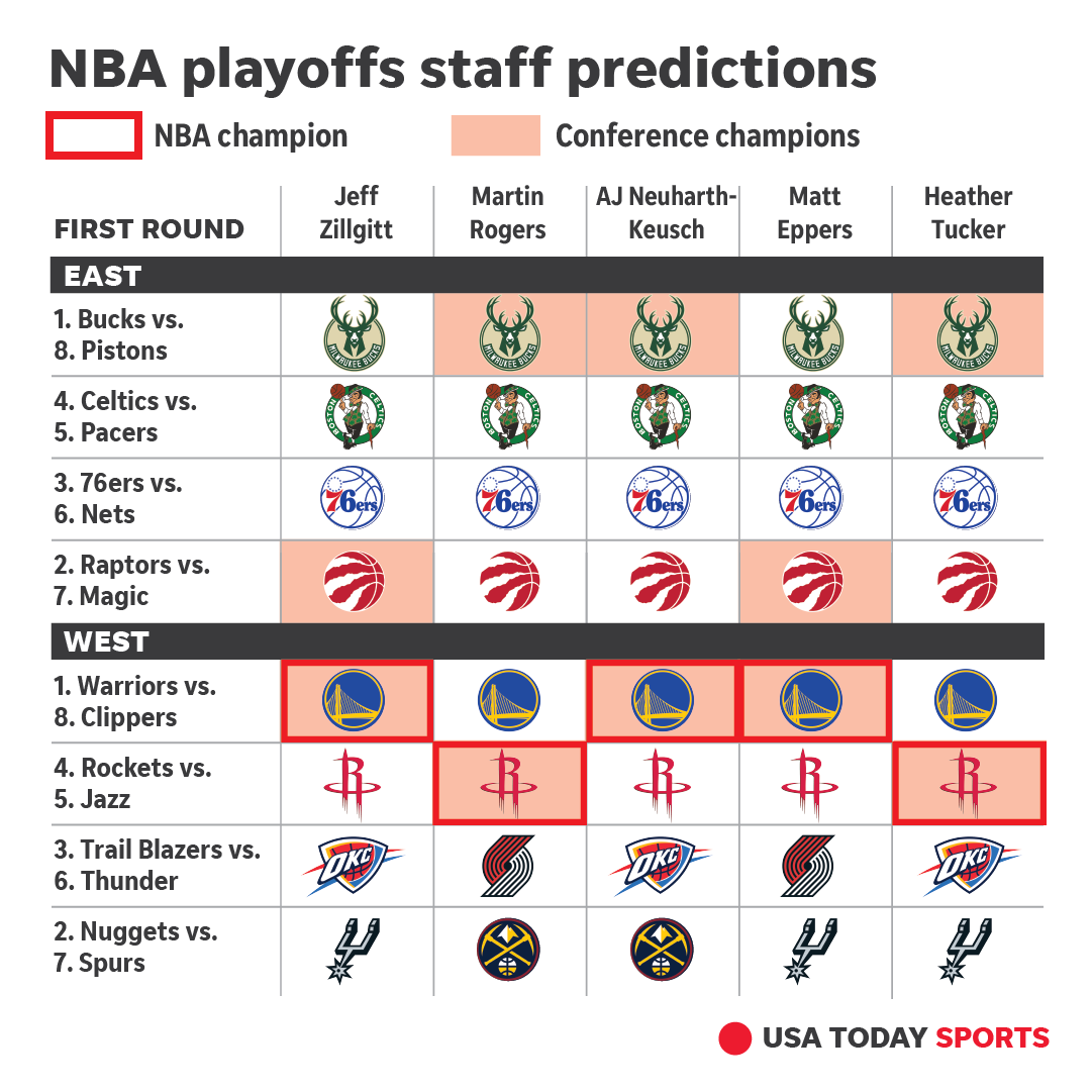 35 Top Pictures Nba Schedule Playoffs : Nba Playoffs 2015 Bracket Schedule And Scores Sbnation Com