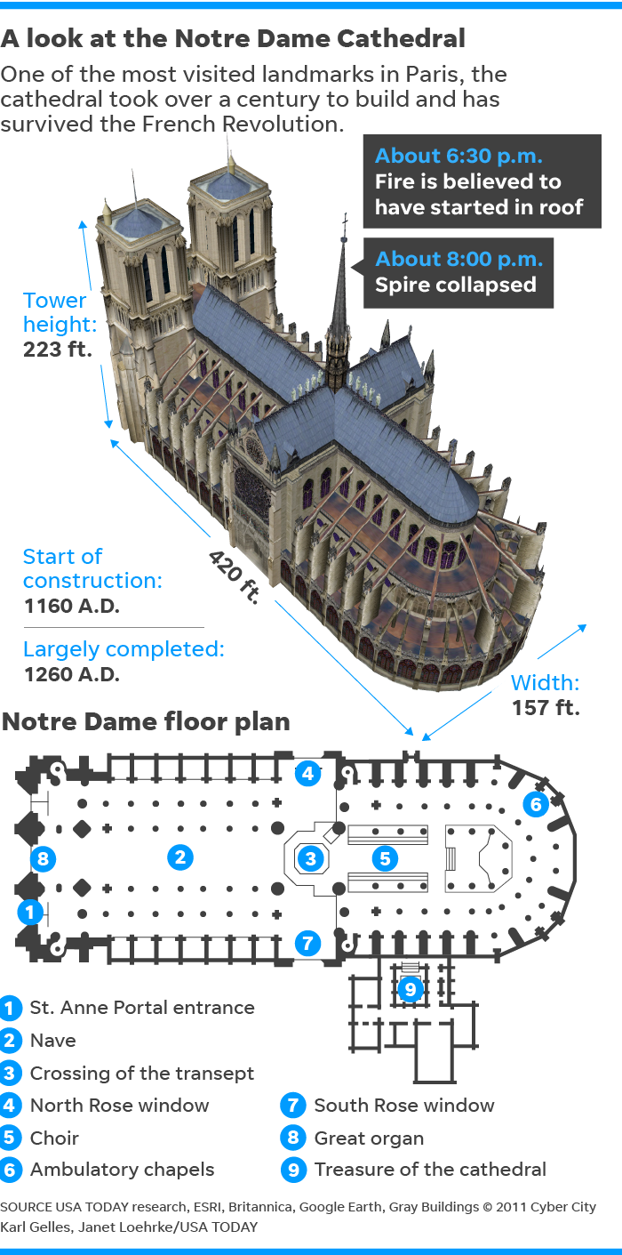 Notre Dame Paris Floor Plan Viewfloor.co