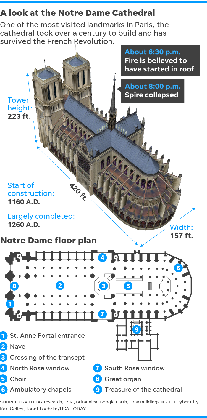 notre dame paris floor plan Viewfloor.co