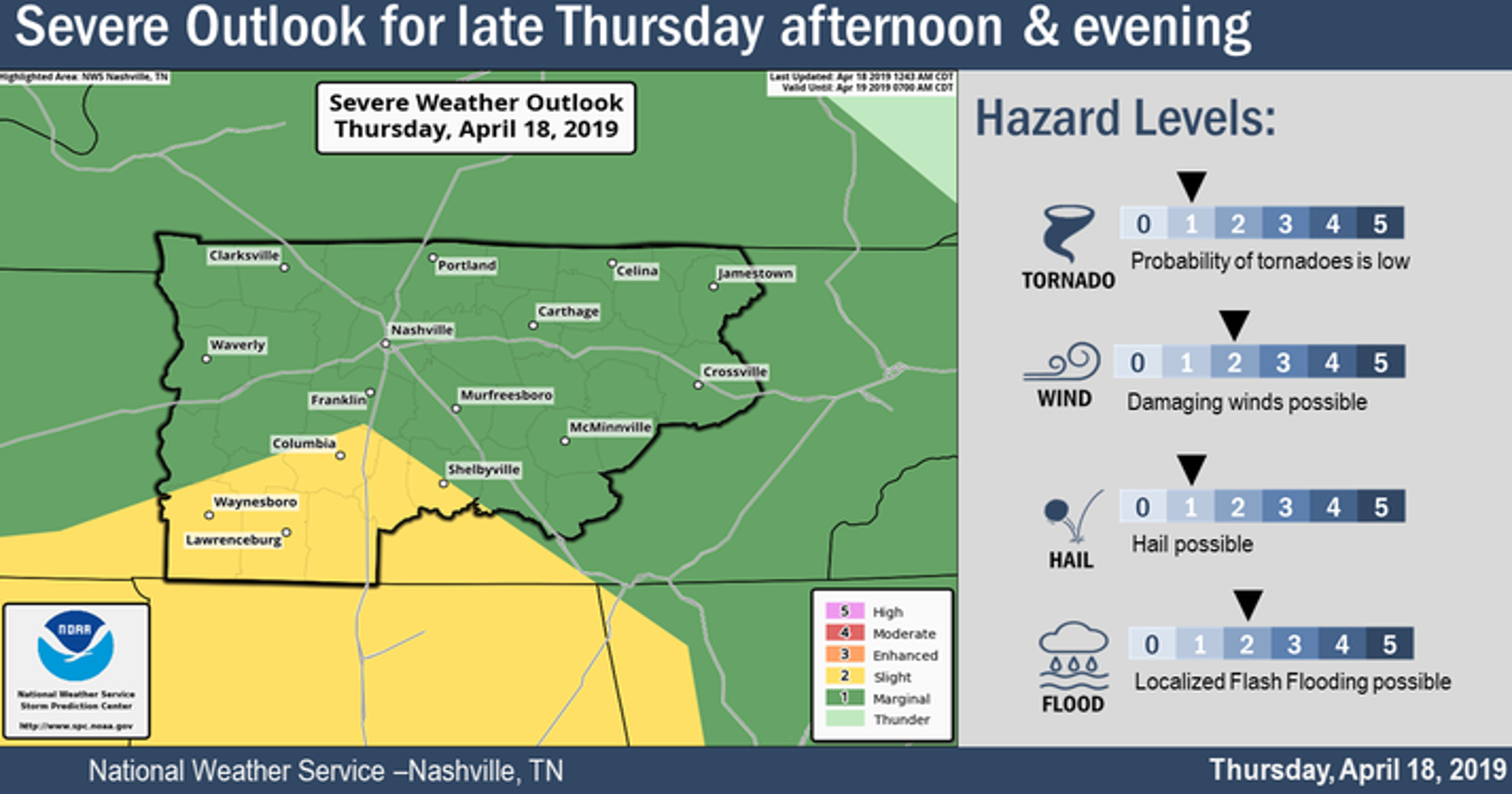 Nashville weather Heavy rain, wind gusts expected Thursday