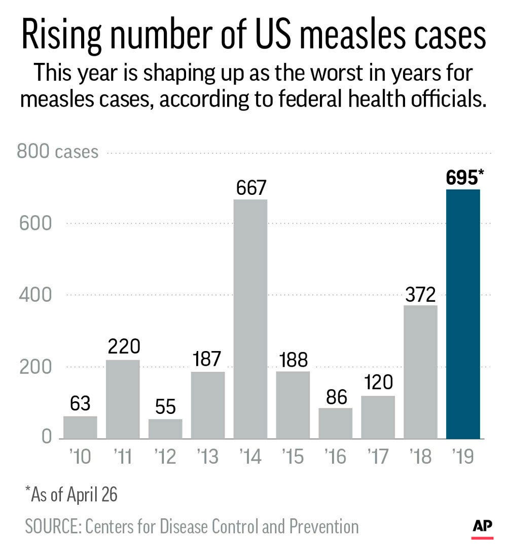 Why measles outbreak is spurring extraordinary measures