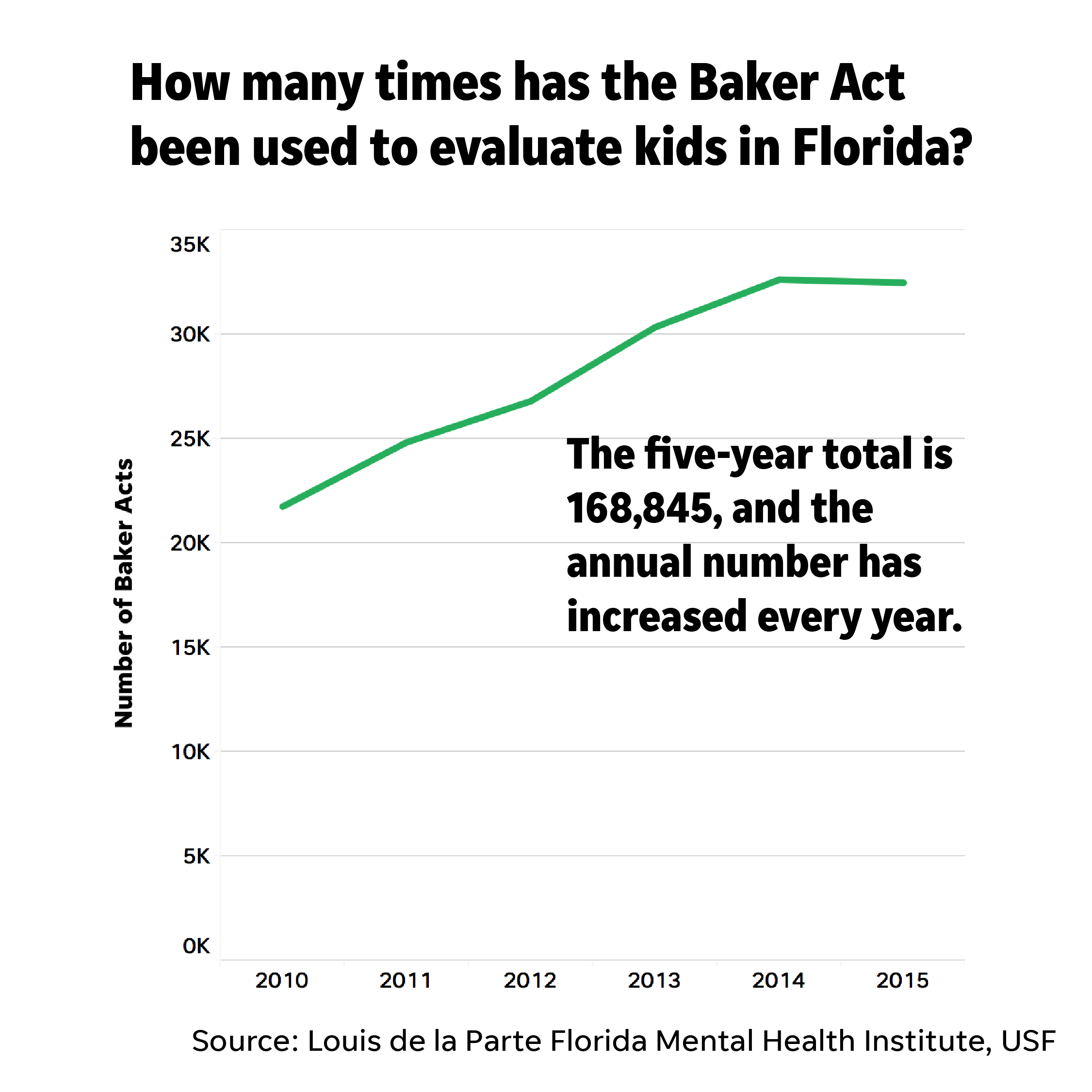Here are numbers behind mental health crisis that Southwest Florida