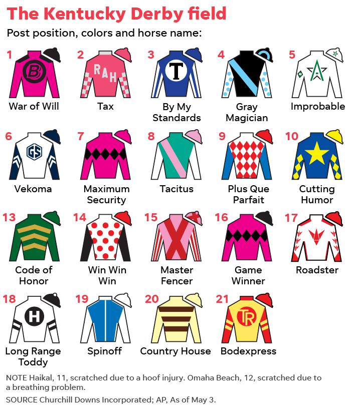 How Much Money Is Bet On Kentucky Derby How Much Money Is Bet On Kentucky Derby