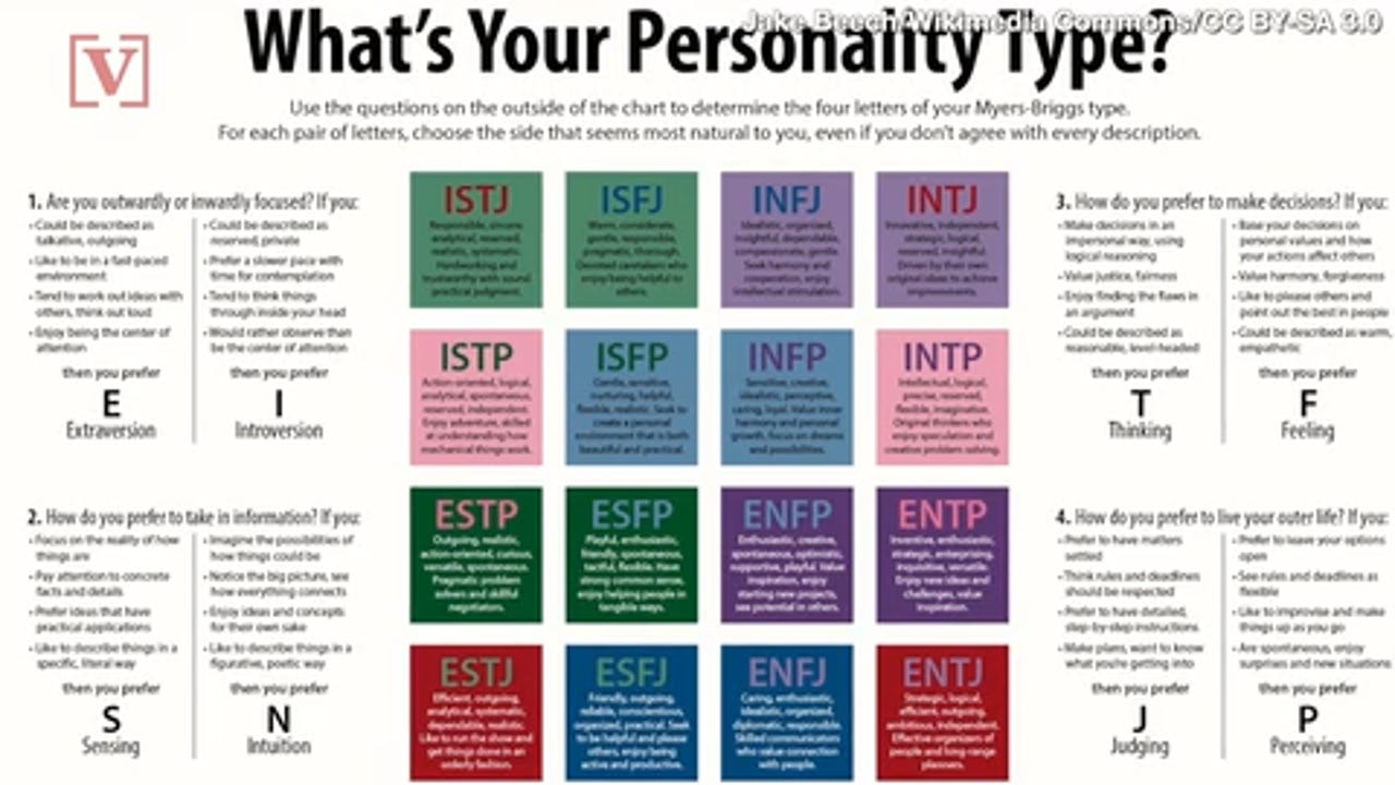 Does The Myers Briggs Personality Test Really Work Experts Say No Does The Myers Briggs Personality Test Really Work Experts Say No