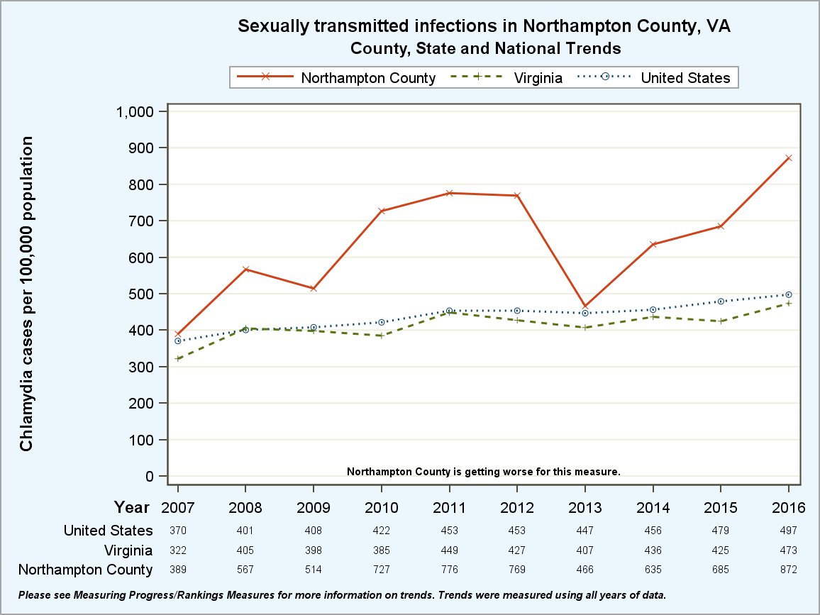 2013 Va Pay Chart