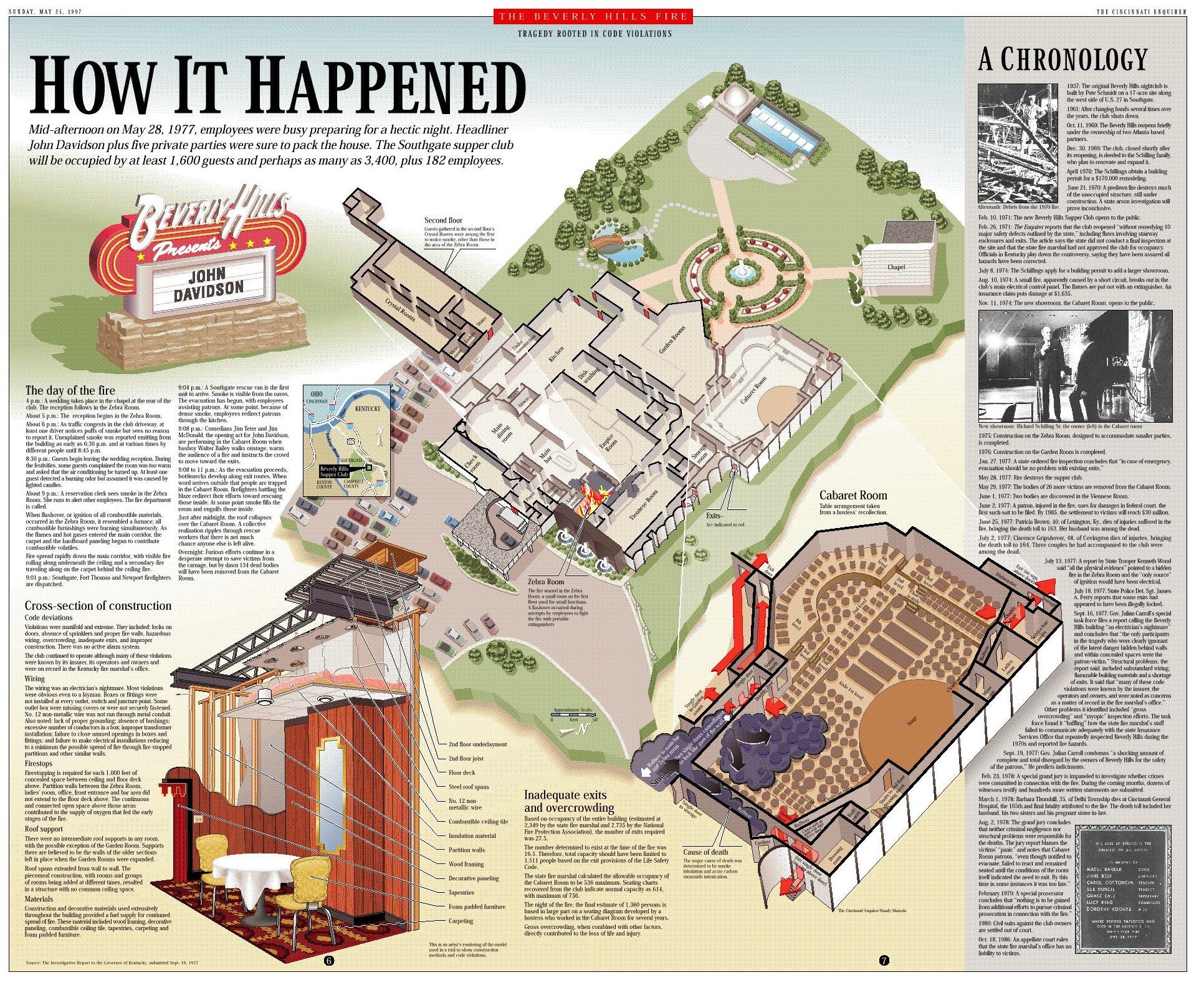 Beverly Hills Supper Club site proposed for new mixed development