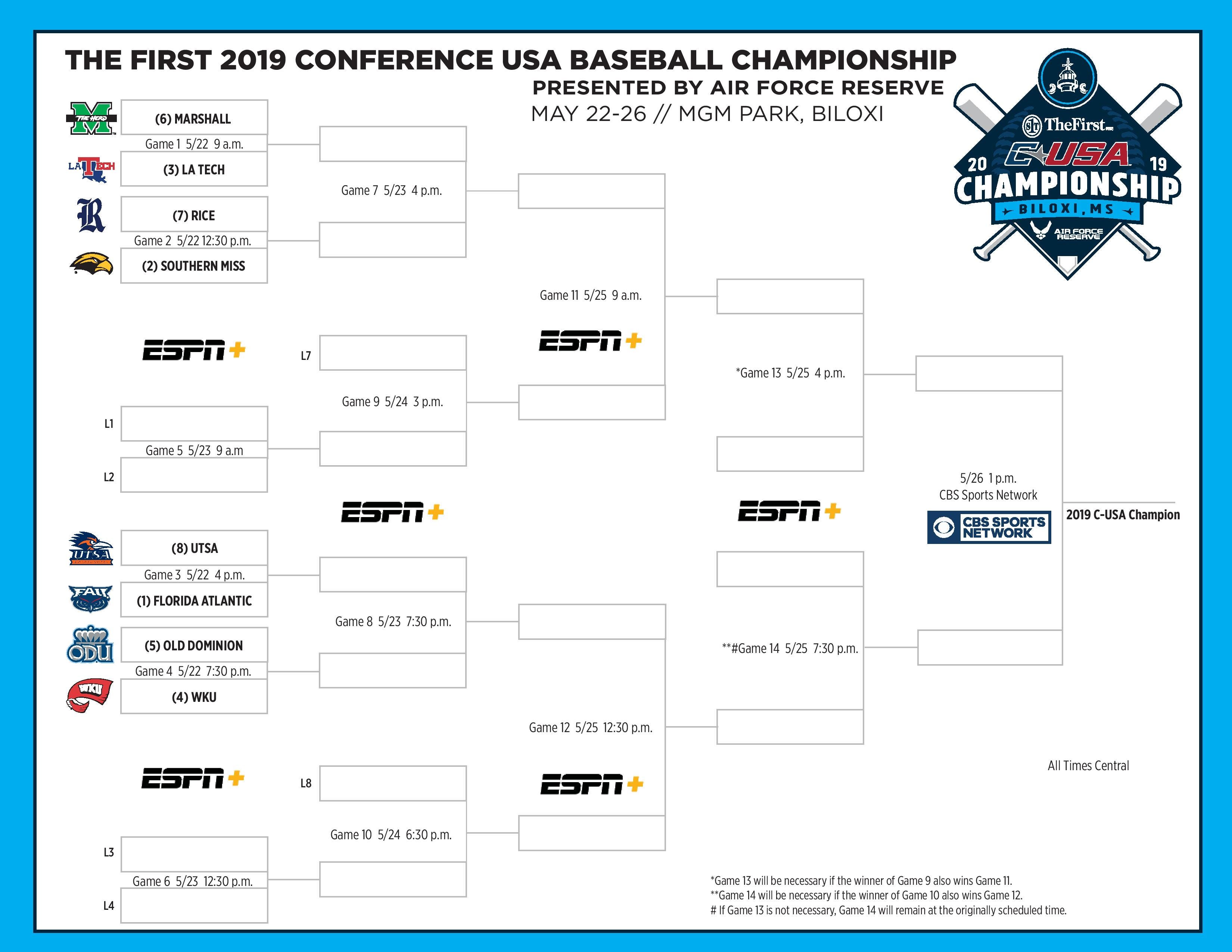 Conference USA baseball How to watch Southern Miss vs. Florida ...